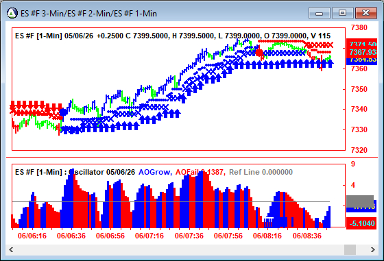 AbleTrend Trading Software ES chart