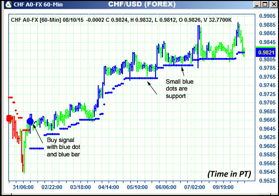 AbleTrend Trading Software CHF chart