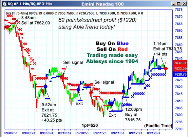 AbleTrend Trading Software NQ chart