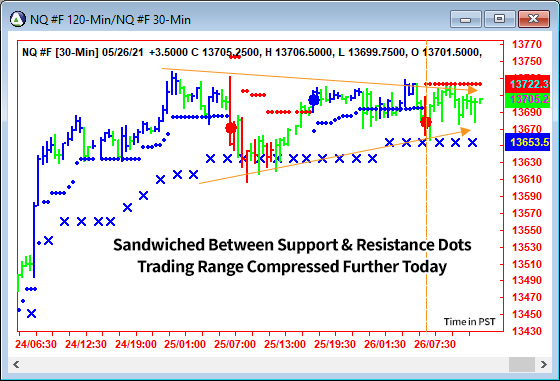 AbleTrend Trading Software NQ chart