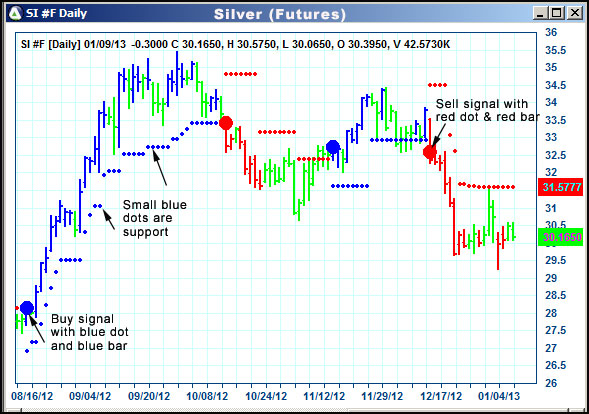 AbleTrend Trading Software SI chart