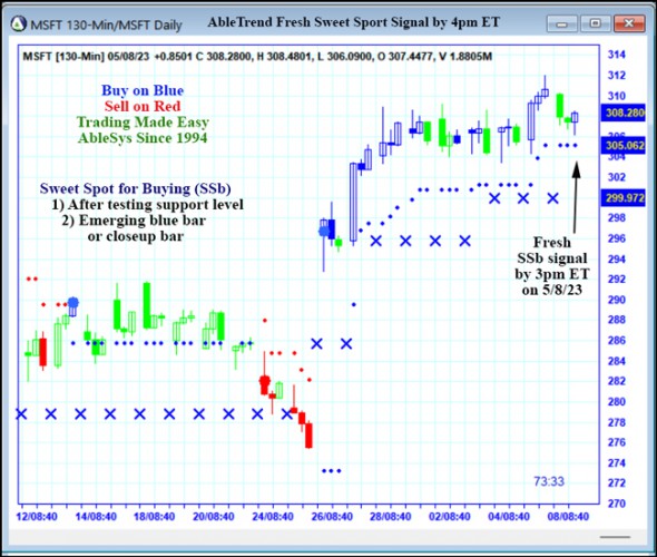 AbleTrend Trading Software MSFT chart