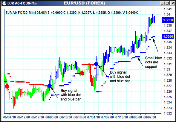 AbleTrend Trading Software EUR chart