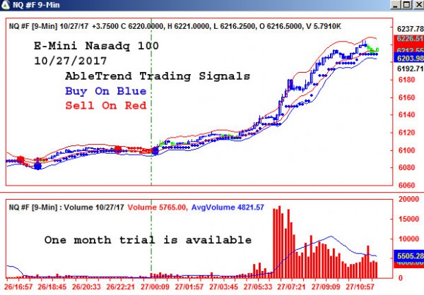 AbleTrend Trading Software NQ chart