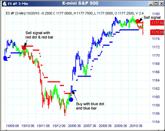 AbleTrend Trading Software ES chart