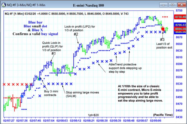 AbleTrend Trading Software NQ chart