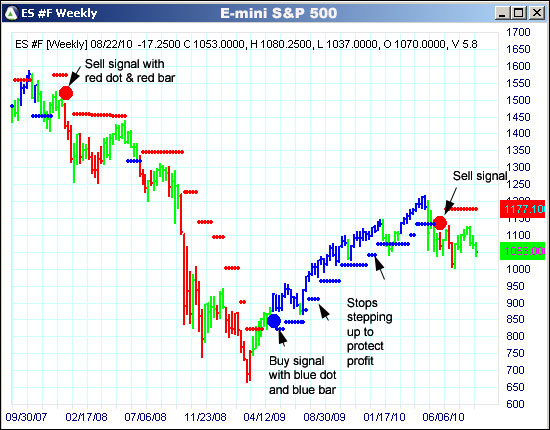 AbleTrend Trading Software ES chart