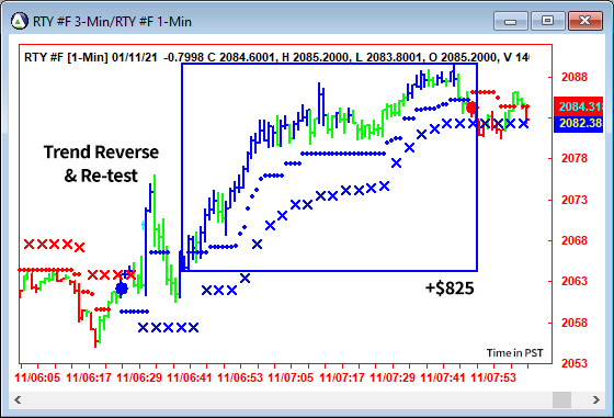 AbleTrend Trading Software RTY chart