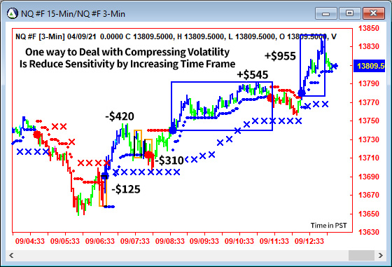 AbleTrend Trading Software NQ chart