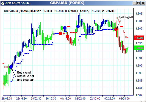 AbleTrend Trading Software GBP chart