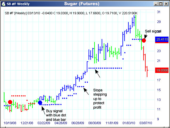 AbleTrend Trading Software SB chart