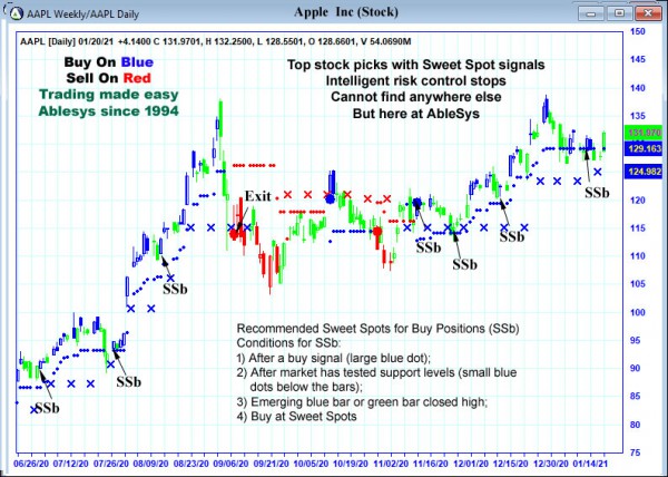 AbleTrend Trading Software AAPL chart