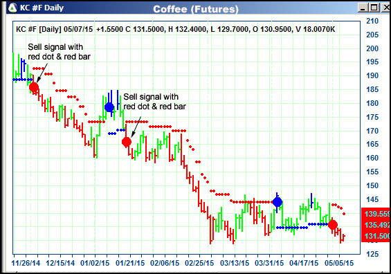 AbleTrend Trading Software KC chart