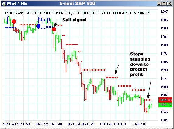 AbleTrend Trading Software ES chart