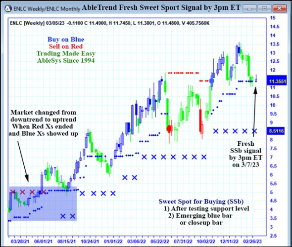 AbleTrend Trading Software ENCL chart