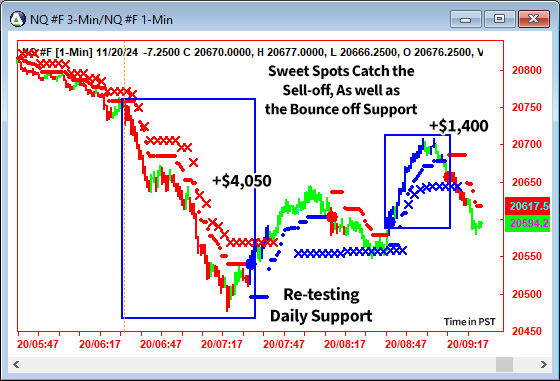 AbleTrend Trading Software NQ chart