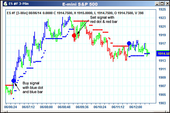 AbleTrend Trading Software ES chart