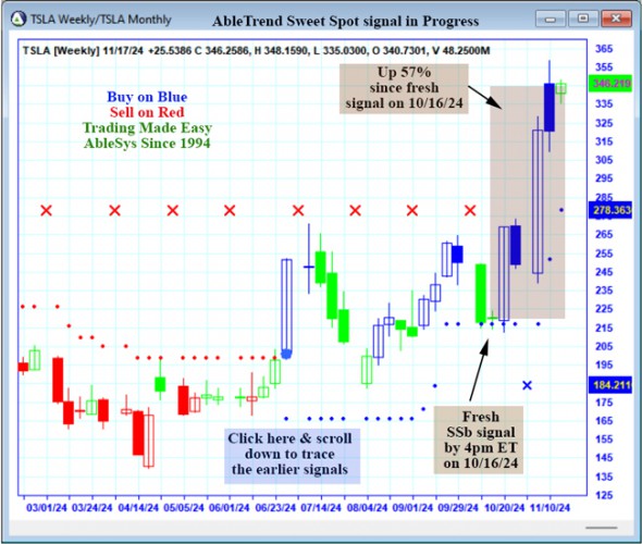 AbleTrend Trading Software TSLA chart