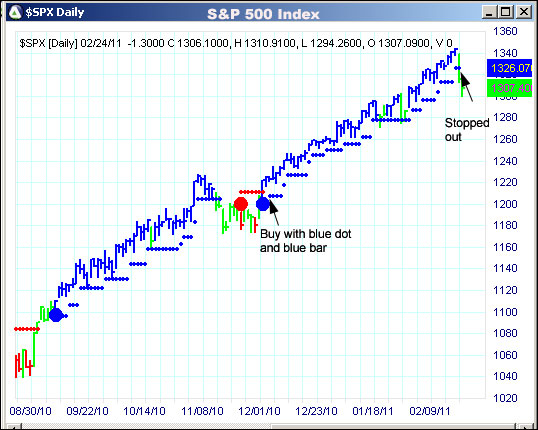 AbleTrend Trading Software $SPX chart