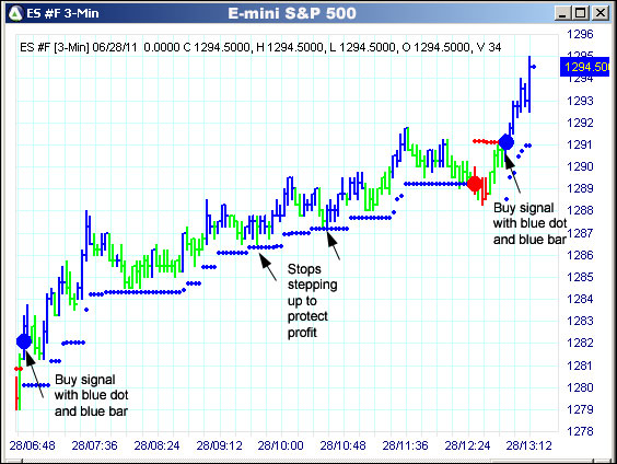 AbleTrend Trading Software ES chart