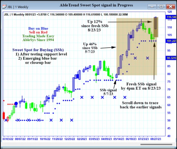 AbleTrend Trading Software JBL chart