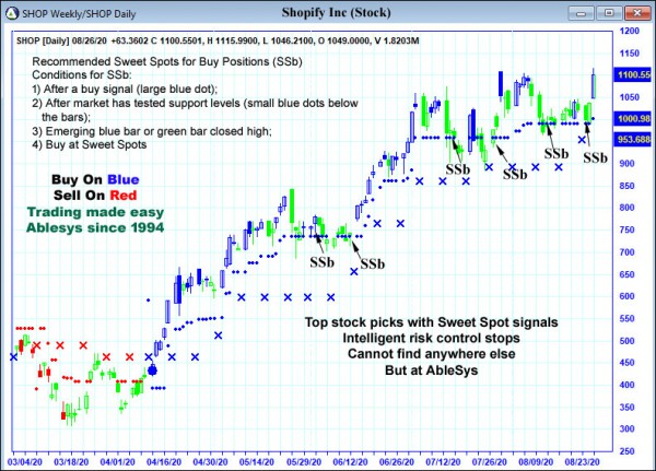 AbleTrend Trading Software SHOP chart