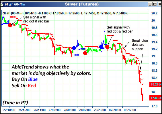 AbleTrend Trading Software SI chart