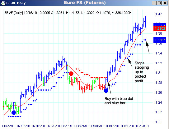 AbleTrend Trading Software 6E chart