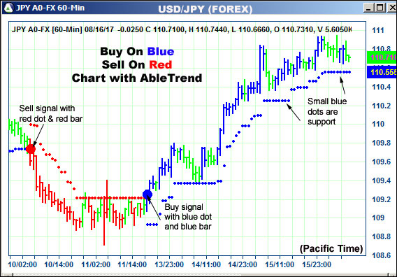 AbleTrend Trading Software JPY chart