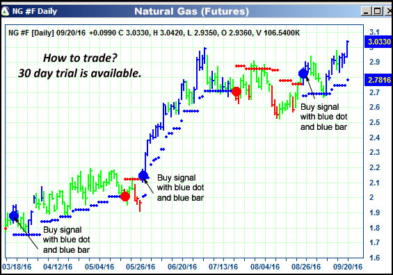 AbleTrend Trading Software NG chart