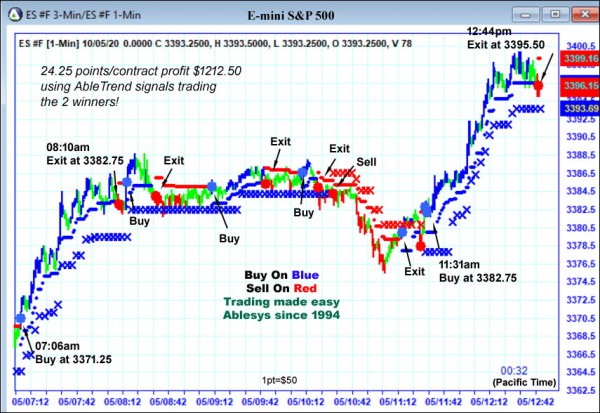 AbleTrend Trading Software ES chart