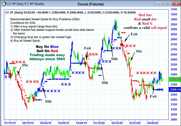 AbleTrend Trading Software CC chart