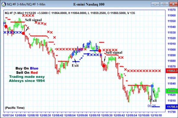 AbleTrend Trading Software NQ chart