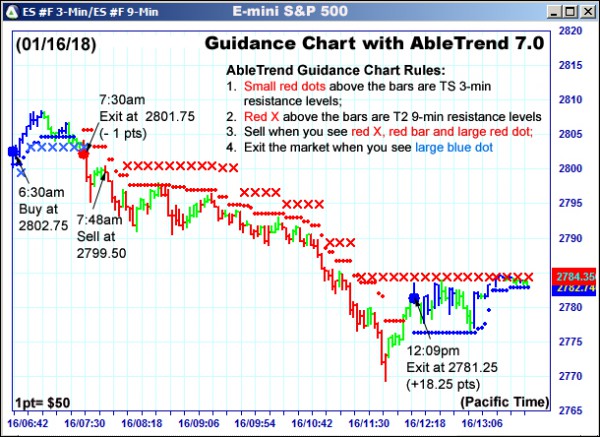 AbleTrend Trading Software ES chart