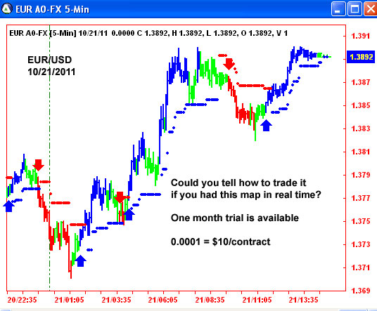 AbleTrend Trading Software EUR chart