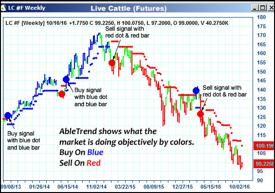 AbleTrend Trading Software LC chart