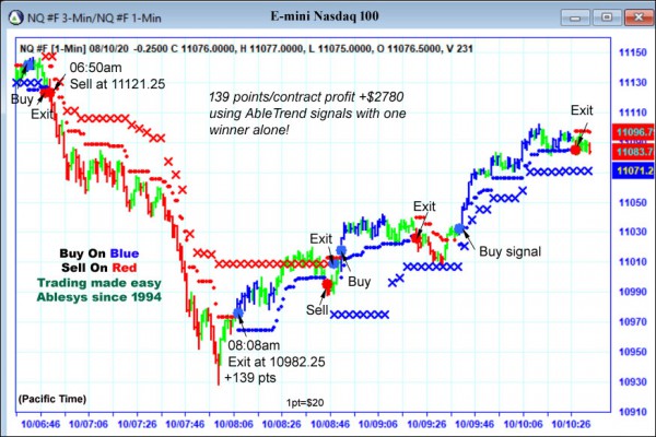 AbleTrend Trading Software NQ chart