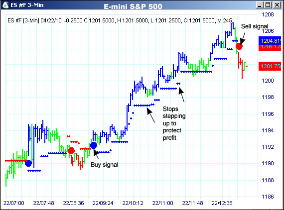 AbleTrend Trading Software ES chart