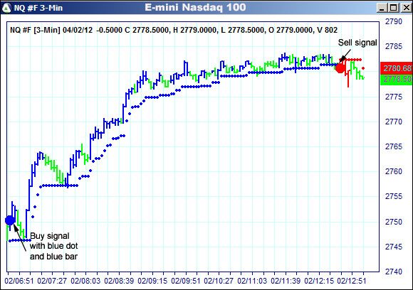 AbleTrend Trading Software NQ chart