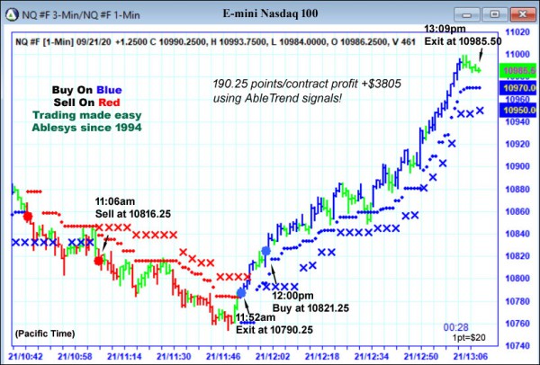 AbleTrend Trading Software NQ chart