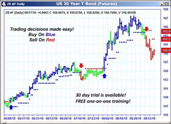 AbleTrend Trading Software ZB chart