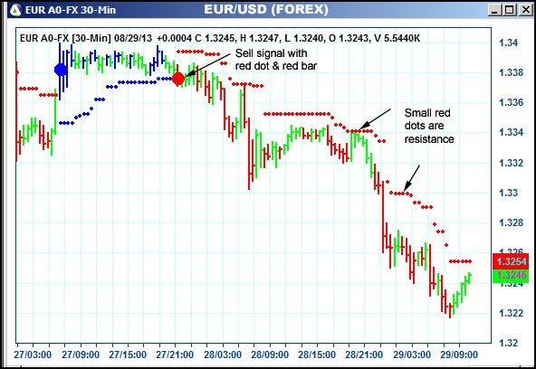 AbleTrend Trading Software EUR chart