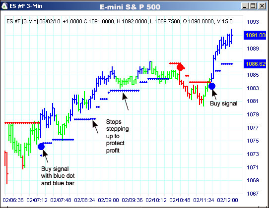 AbleTrend Trading Software ES chart