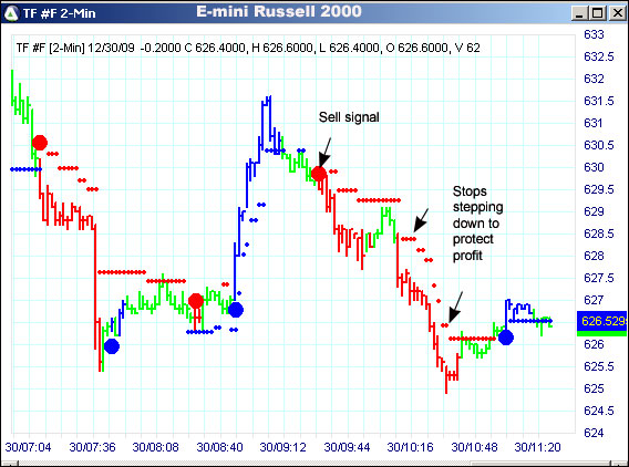 AbleTrend Trading Software TF chart