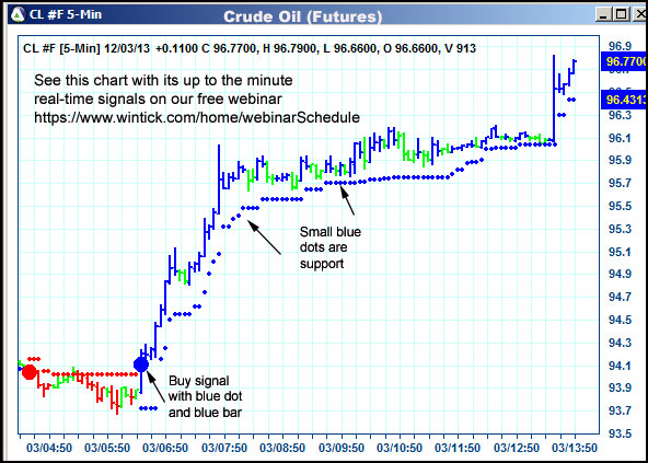 AbleTrend Trading Software CL chart