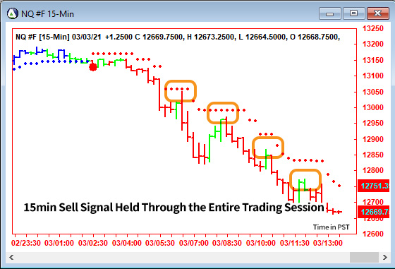 AbleTrend Trading Software NQ chart