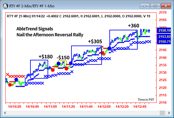 AbleTrend Trading Software RTY chart