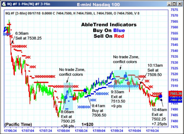 AbleTrend Trading Software NQ chart