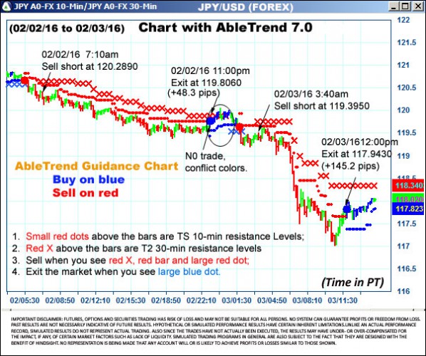 AbleTrend Trading Software JPY chart