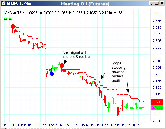 AbleTrend Trading Software HO chart